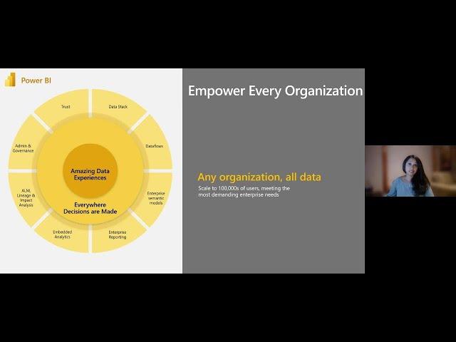 Ask the Expert: Building systems of insights for enterprise scale with Power BI and | ATE-DB131