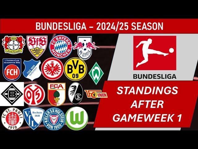 Bundesliga (Germany) Table - End Of Gameweek 1 Of 2024/25 Season