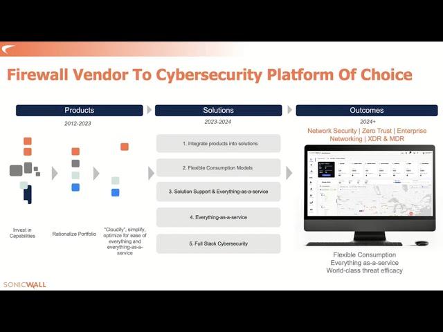 Introducing the New SonicWall Cybersecurity Platform