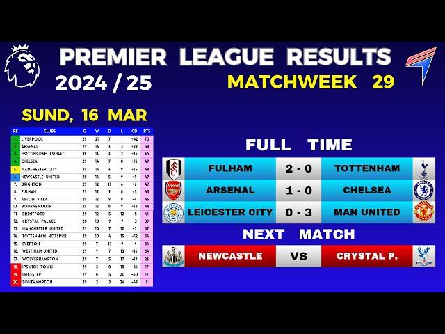 EPL RESULTS TODAY - Matchweek 29 • EPL Table Standings Today • Premier League Table 2024/25