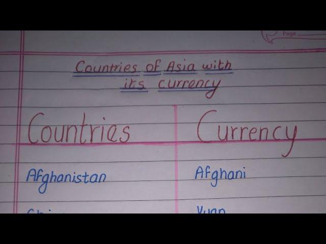 Countries of Asia with its currency