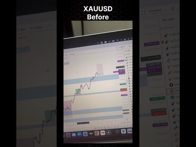 XAUUSD before and after #trading ￼