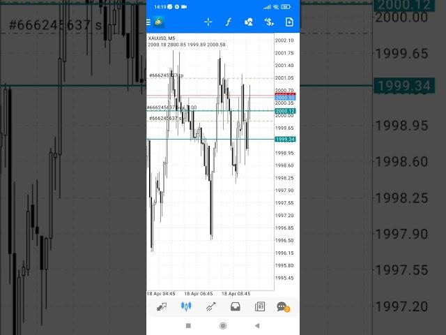 ЗОЛОТО. Торговля от уровня "Ложный пробой одним баром".