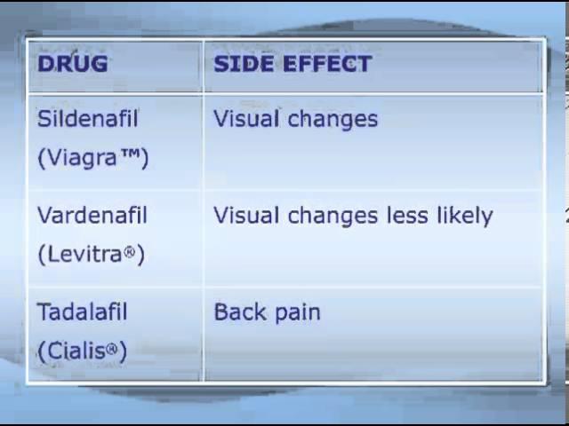 Medical Treatment of Erectile Dysfunction (ED)