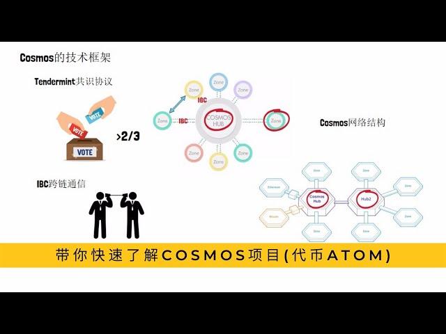 带你快速了解Cosmos项目 (代币Atom)