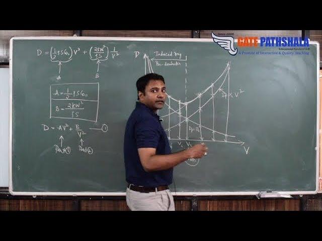 GATE Aerospace Engineering Lecture 02 | Aircraft Performance Part 1