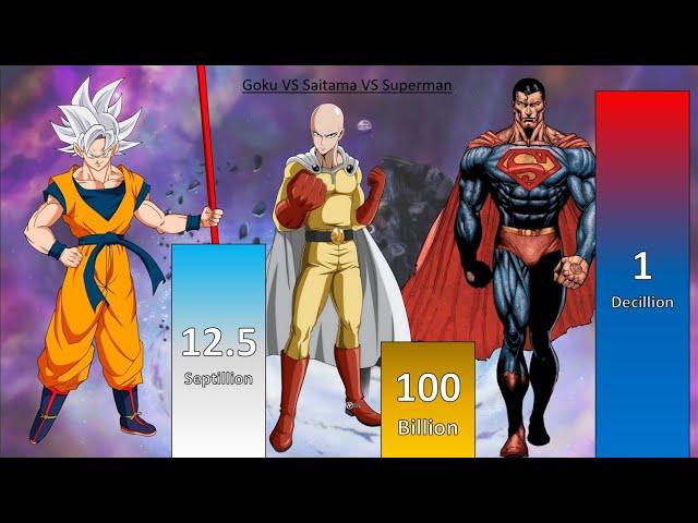 Goku Vs Saitama Vs Superman POWER LEVELS - DBZ / DBS / ONE PUNCH MAN / SUPERMAN