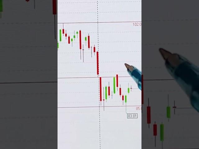 АКЦИИ ВТБ ОБЗОР 17.09.2024  #инвестиции #акции #трейдинг #trading