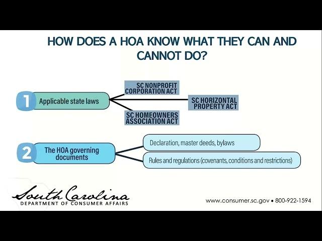 How Does an HOA Know What it Can and Cannot Do?