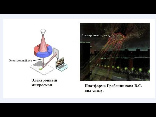 волны де Бройля у ГРЕБЕННИКОВА-ЗОЛОТАРЁВА. 20.06.21.