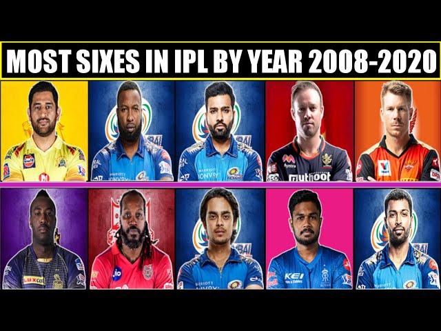 Most Sixes in IPL By Year | Most Sixes in IPL By Each Season From 2008-2020 | Ishan Kishan, Pollard,