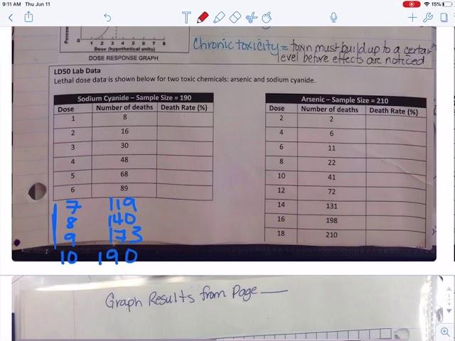 Determining LD50 of 2 chemicals