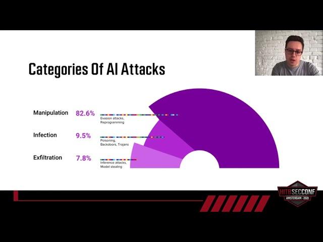#HITB2021AMS COMMSEC D1 - The History Of Adversarial AI by Alex Polyakov and Eugene Neelou
