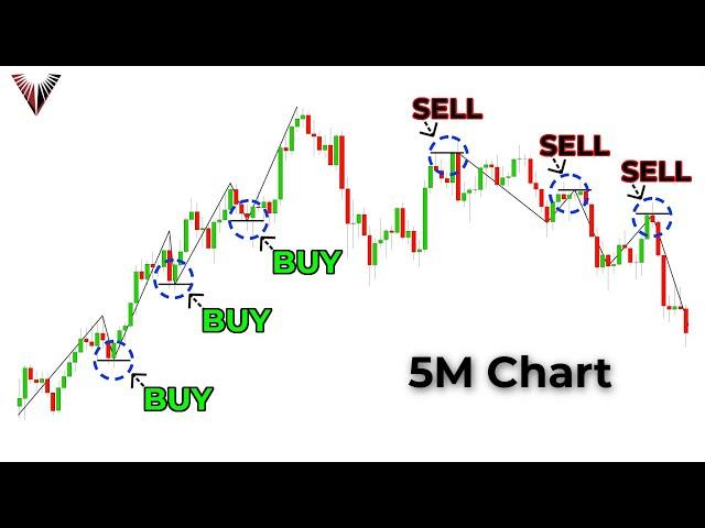 The Only Day Trading Strategy You Will Ever Need (Full Tutorial: Beginner To Advanced)