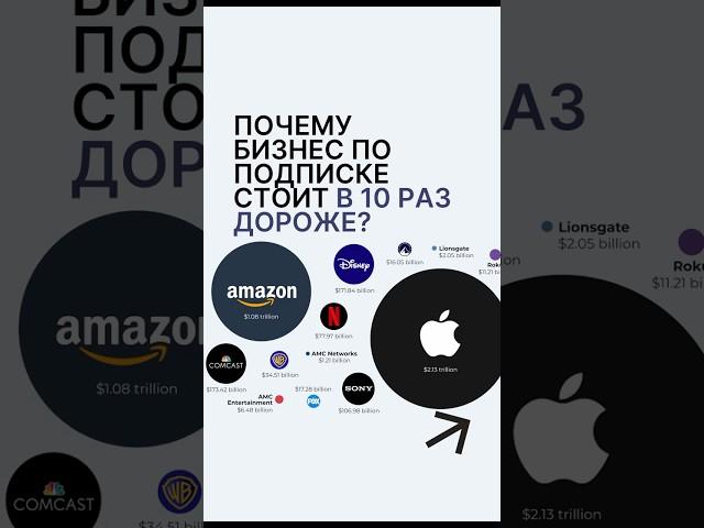 Моя стратегия роста | Почему Подписка Важна?