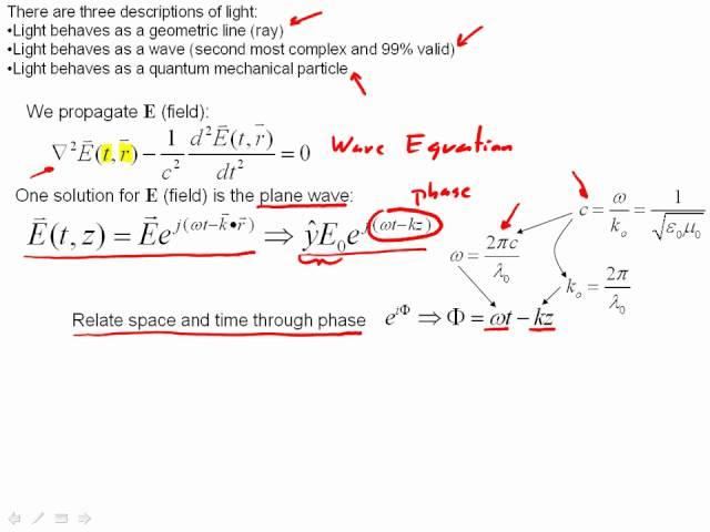 Review of Maxwell's Equations- Part I