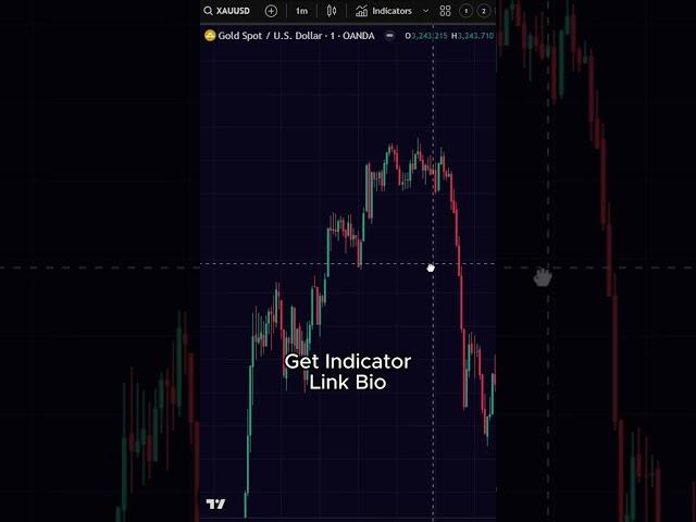 AI Based Indicator That Learns the Market 