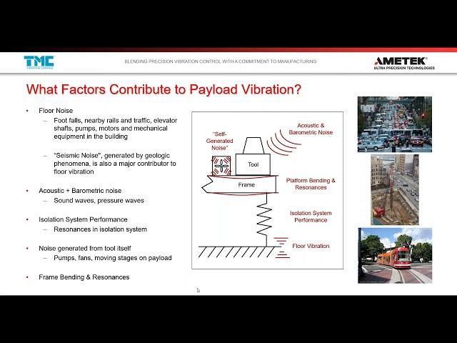 Vibration Control for OEMs of Industrial Equipment and Scientific