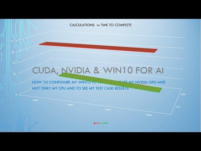 CUDA & Win10 - GPU Performance for AI