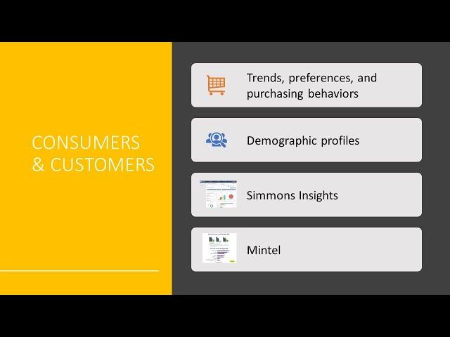 Understand Consumers with Mintel & Simmons Insights