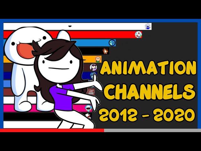 Most Popular Animation Channels | Most Subscribed Animator [ 2012 - 2020 ]