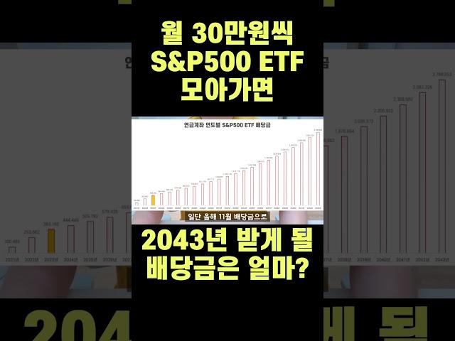 월 30만원씩 TIGER 미국S&P500 투자하면 2043년 받게 될 배당금 #shorts  #etf  #배당금