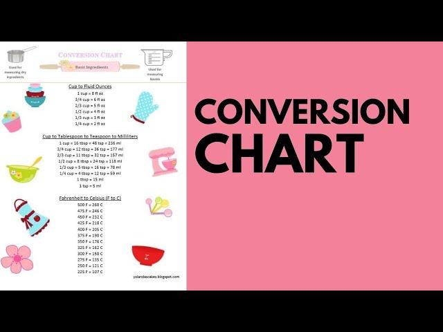 Conversion Chart