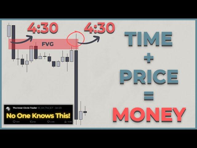 ICT Time & Price Secret (Time Based PD Arrays)