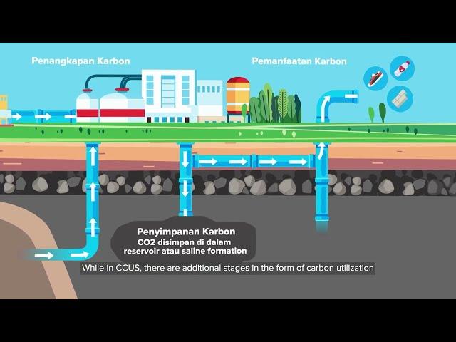 The Role and Commercialization of CCS/CCUS in Meeting Indonesia’s Net Zero Target