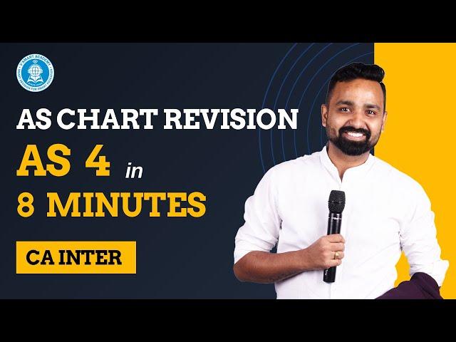 AS 4 in just 8 Mints | Events after the BS Date | CA Inter Advanced Accounts | Chart Revision Series