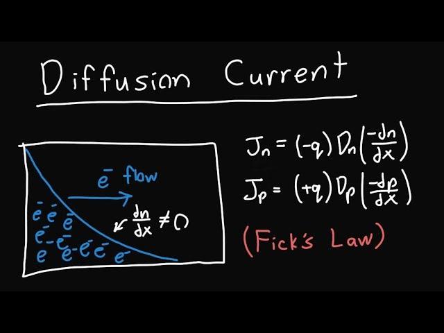 Diffusion Current for Electrons and Holes