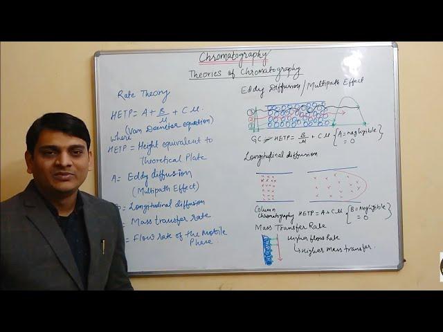 Part 5: Theories of Chromatography - Rate Theory