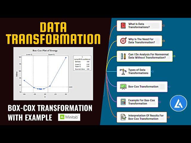 Data Transformation With Example | Box-Cox Transformation