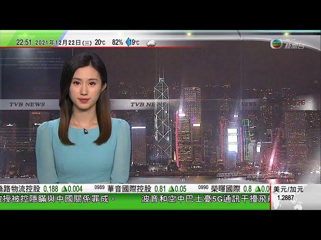 無綫10:00一小時新聞 TVB NEWS｜2021年12月22日｜蓋洛普公布去年全球法律和秩序指數 中國排第二美國未入前十｜林鄭月娥指赴京純屬述職避談連任｜浸大獲政府資助科學園成立中藥創新研發中心