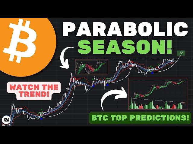 Bitcoin (BTC): EXPLOSIVE RALLY! THE PARABOLIC SEASON STARTING! (WATCH ASAP)