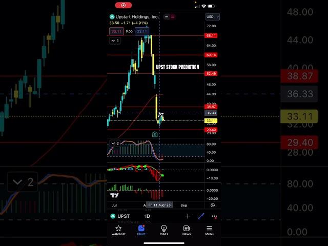 The only stock going up ngl - Patreon.com/butimnotatrader