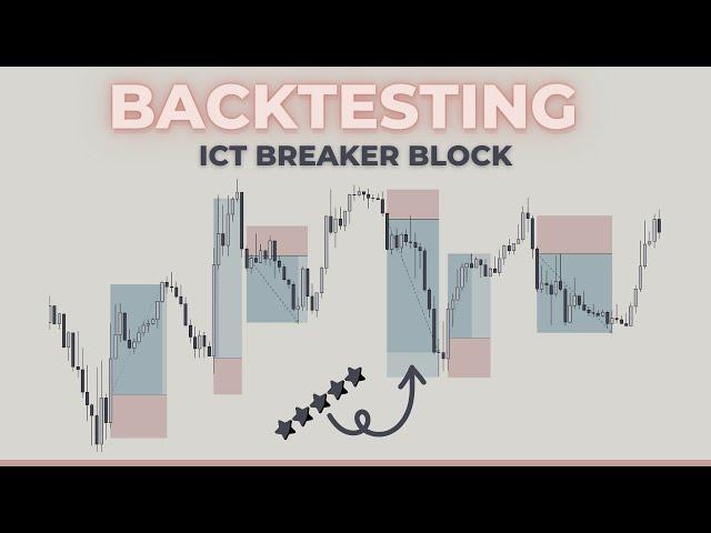 ICT Breaker Block Strategy Real Backtesting: Practical Insights 