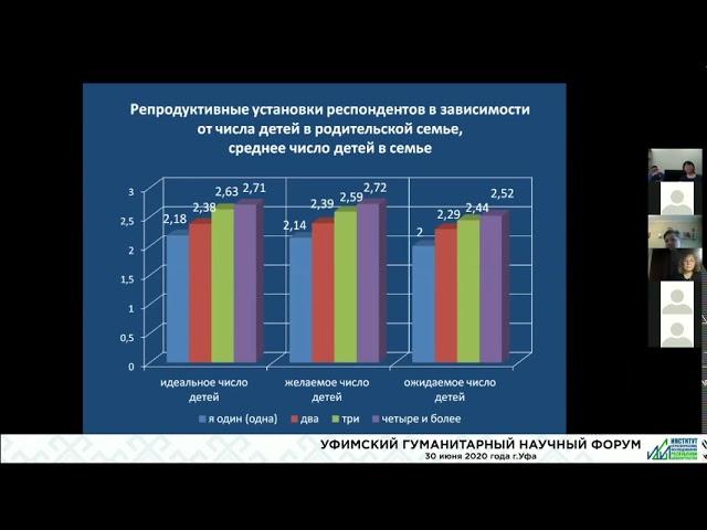 20200630 Скрябина Яна Альбертовна Репродуктивное поведение