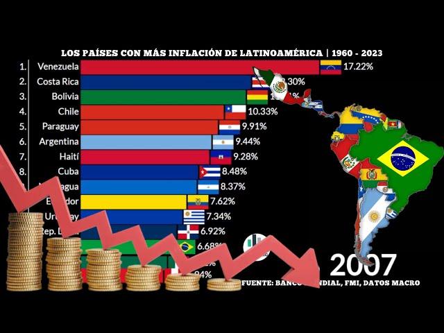 Los Países con Más Inflación de Latinoamérica | 1960 - 2023