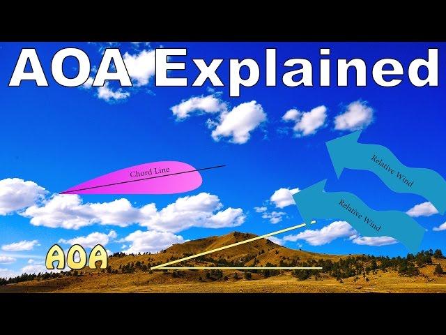 Ep. 19: Angle of Attack Explained | and Relative Wind