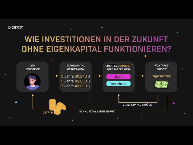 Cryptex - In 8 min erklärt