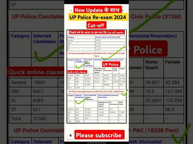 UP Police Re Exam Cut Off 2024 | 23 & 24 August के आधार पर Expected Cut Off | UP Police Expected