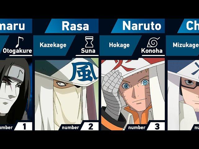 All Kage of Hidden Villages | Naruto and Boruto