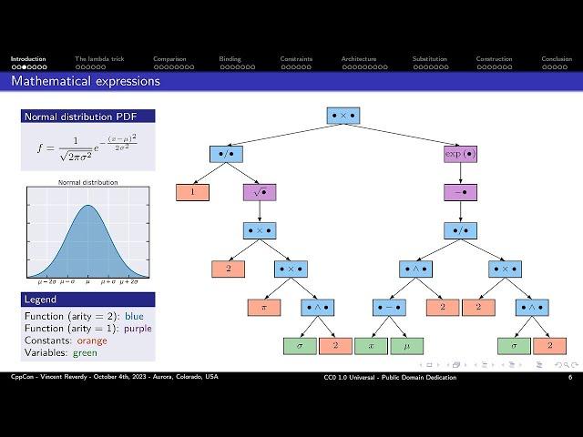 Symbolic Calculus for High-performance Computing From Scratch Using C++23 - Vincent Reverdy - CppCon