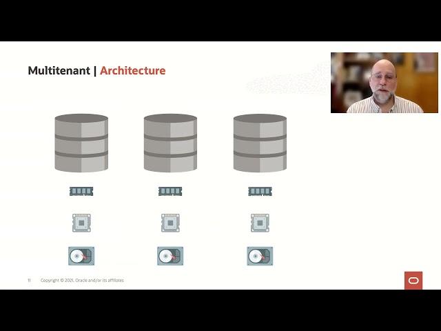 Upgrade to Oracle Database 19c: Migrate to the Multitenant Architecture