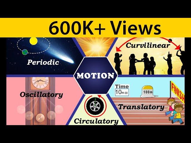 Motion | Types of Motion | Physics | Science | Letstute