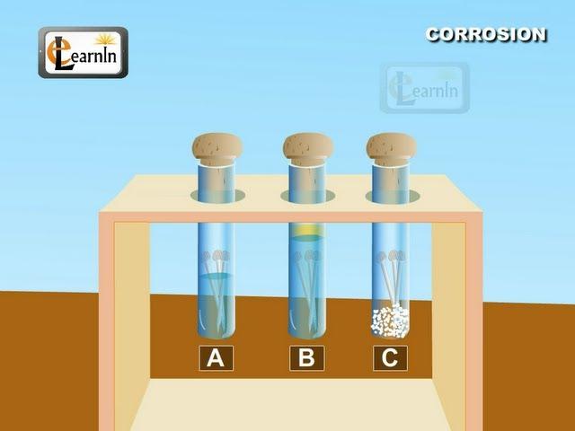 Corrosion and rust- Science