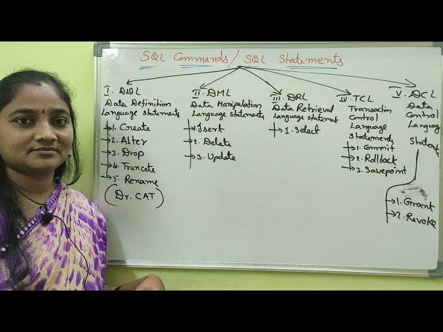 DBMS|| SQL Commands || DBMS Both in Telugu And English||Telugu Scit Tutorial