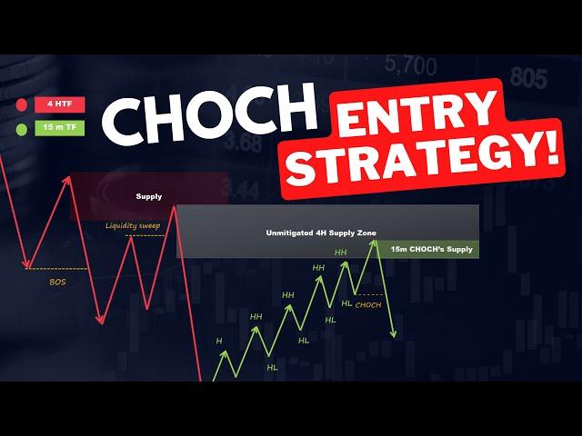 Change of Character Trading Strategy - Smart Money Course