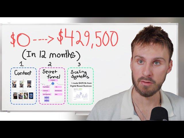 How I made $429,500 from social media (Copy & Paste System)